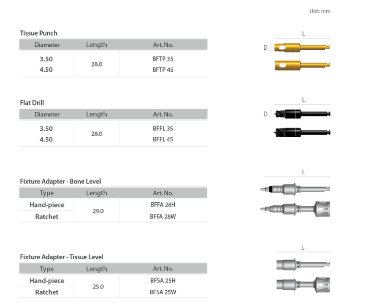 Trusa Chirurgicala Dentium Bright Digital Guide Kit BGSK 2