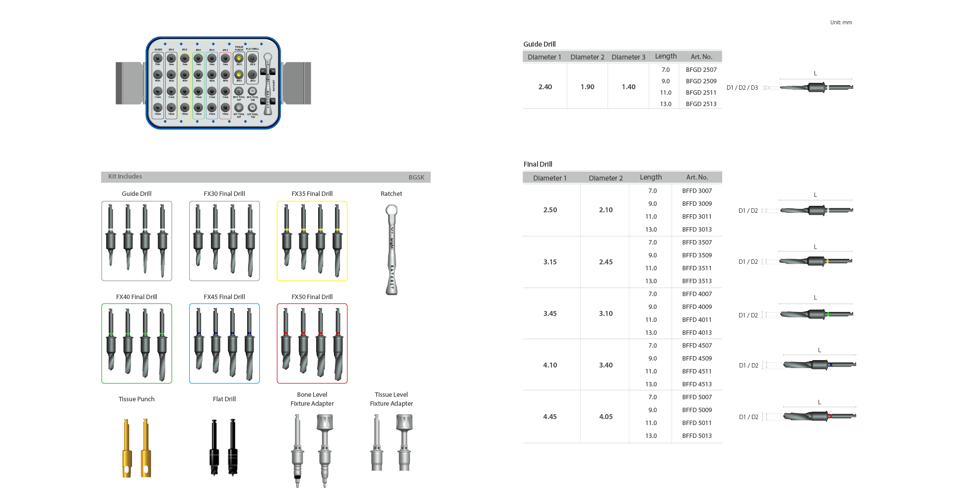 Trusa chirurgicala ghidata Dentium Bright BGSK