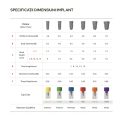 Dimensiuni Implant
