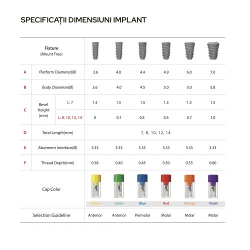 Dimensiuni Implant Dimensiuni Implant
